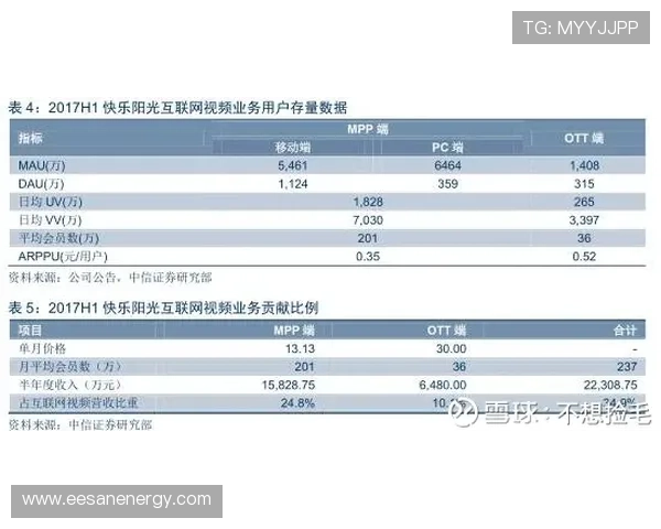 开云娱乐官网安全保障措施详解保障玩家账号资金安全